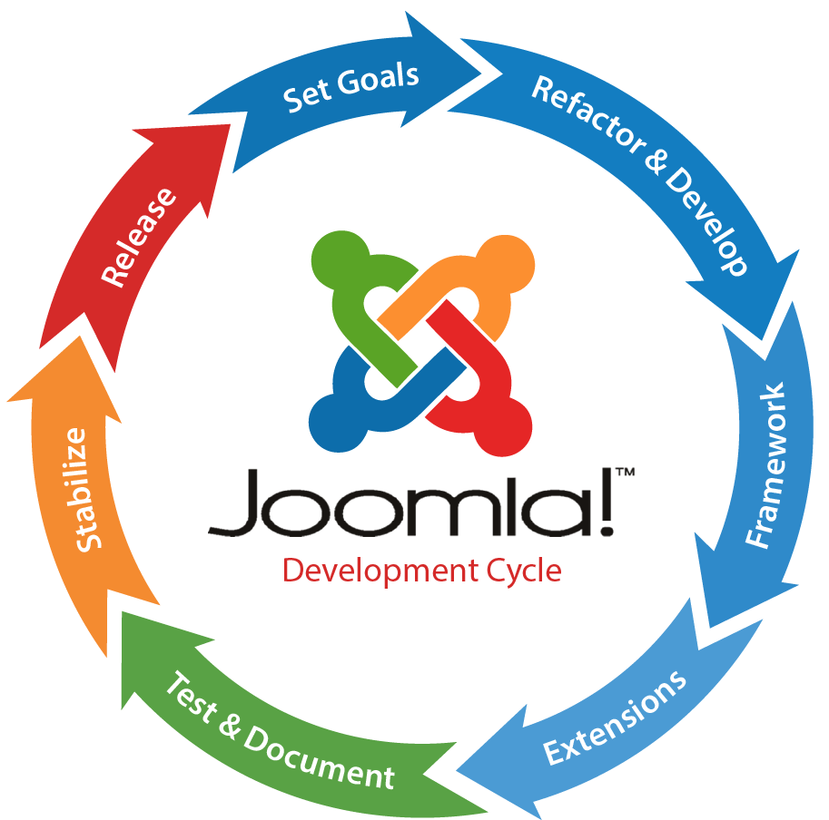 Joomla website maintenance