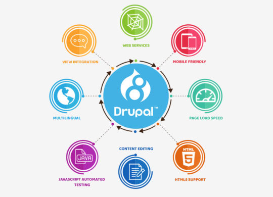 Drupal