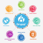 Drupal